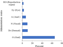 Image result for Scepocarpus hypselodendron