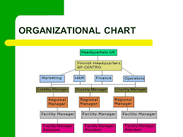 Bp Centro Finland Case Ppt Download