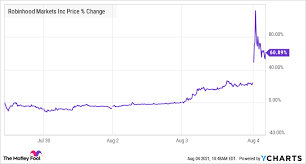 You can buy or sell live ventures and other etfs. 8ubsxj Pbwhzm