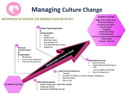 Sistem pengurusan audit nilai (span). Tot Siri Ii Program Scs Psp Self Value Excellence Programme Module Ppt Download