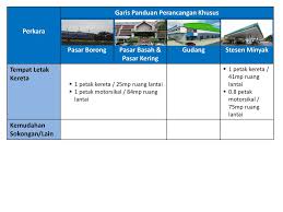 Bangunan mbpj gambar cctv dan gambar peralatan pemantauan (monitor). Garis Panduan Perancangan Khusus Ppt Download