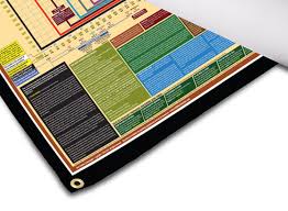 end times chart fullbibletimeline com british columbia