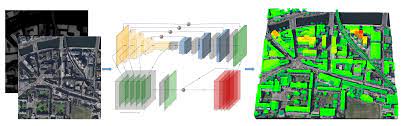 Remote Sensing Free Full Text Im2elevation Building Height Estimation From Single View Aerial Imagery