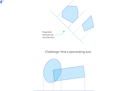 Baseband compares the received signal with a collision detection (cd) threshold. Video Game Physics Tutorial Part Ii Collision Detection Toptal
