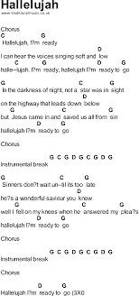 G bm g d a d hallelujah hallelujah hallelujah hallelh.jah. Hallelujah Ukulele Chords Pdf