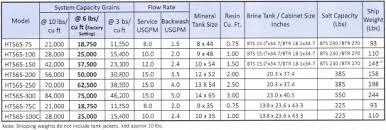 water softener hardness chart best picture of chart