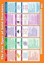 The Five Types Of Solid Structures Science Educational Poster Education Poster Study Chemistry Chemistry Classroom