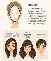 Tips memilih model rambut sesuai dengan bentuk wajah tokopedia blog. 5 Pedoman Gaya Rambut Yang Cocok Berdasarkan Bentuk Wajah Beauty Fimela Com