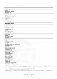 Initialisms, acronyms, shortenings and contractions.i give you the list of the. With The New Ar 600 20 U S Army W T F Moments Facebook