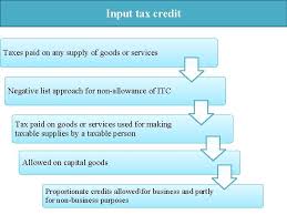 Goods purchased locally would include a company buying raw materials, components and parts, trading stocks and packaging materials from a gst registered person where the registered person would charge gst on the goods purchased. Goods And Service Tax Agenda Why Gst What