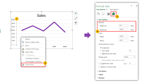 Use Vba To Automatically Adjust Your Charts Y Axis Min And