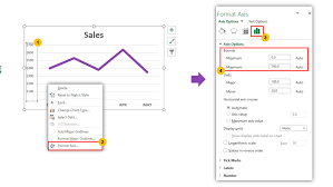 use vba to automatically adjust your charts y axis min and