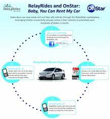 Oct 12, 2021 · by downloading your car's cellular app,*20 you should utilize onstar to take pleasure in distant entry to your car proper out of your smartphone — together with distant begin. Would You Rent Out Your Gm Vehicle To Strangers If Onstar Could Keep Track Of It For You Torque News