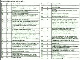 98 Nissan Pathfinder Fuse Diagram Get Rid Of Wiring