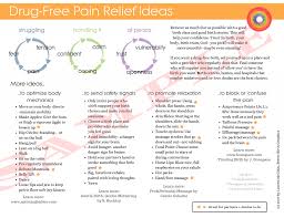 Image result for Non-Pharmacologic Pain Control in Labor