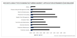 I've got exactly the operating systems market share stats you need. Big Data Analytics In Manufacturing Industry Growth 33 1 Cagr During 2020 2028 Market Size Share Trend