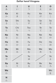 Latihan soal membantu anda untuk meningkatkan kemampuan menyelesaikan berbagai tes yang akan kita ikuti. Cara Menulis Huruf Hiragana Part 1 Genius Language
