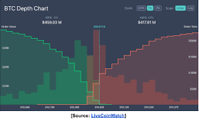 Market Depth: How to Check Metric Measuring Cryptos' Ability to Sustain  Large Orders Without Impacting Price