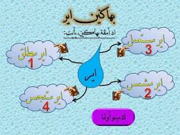 Hanya dua jenis air yang bisa digunakan untuk bersuci dari najis atau hadas. Bahagian Air Air Mutlaq Dan Jenis Jenisnya