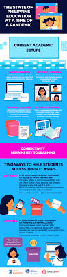 Inquirer.net looks back at the most pressing stories about the pandemic in. Infographic The State Of Philippine Education At The Time Of A Pandemic