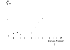 the alternative onesided cusum chart download scientific