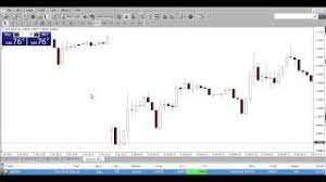 Wow Very Simple And Effective Forex Trading Strategy For Closing Sunday Gap No Indicators Tags Forex Strategies Closing E Forex Trading Forex Forex Strategy