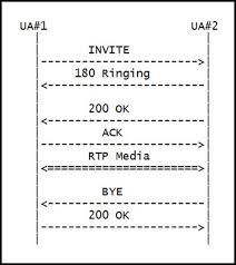 The transaction status, block confirmation, gas fee, ether (eth), and token transfer are shown. How Many Sip Signaling Dialog S Took Place In This Sip Message Exchange Between Two Sip User Agents Exam4training