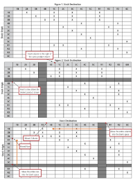 milling operations maintaining mill balance 2019 03 25