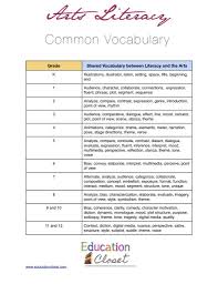 Downloadable Vocabulary For Arts Literacy Education Closet Math Art Lessons Arts Literacy Math Art