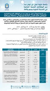 للعام الجامعي 1442 هـ (مفعل) الترشيح للقبول في برامج دبلومات. Ø¬Ø§Ù…Ø¹Ø© Ø·ÙŠØ¨Ø© Ø¬Ø§Ù…Ø¹Ø© Ø·ÙŠØ¨Ø© ØªØ¹Ù„Ù† Ø¹Ù† ØªÙˆÙØ± Ø¹Ø¯Ø¯ Ù…Ù† Ø§Ù„ÙˆØ¸Ø§Ø¦Ù Ø§Ù„ØµØ­ÙŠØ© Ø§Ù„Ø´Ø§ØºØ±Ø© ÙÙŠ Ø§Ù„Ù…Ø¯ÙŠÙ†Ø© Ø§Ù„Ù…Ù†ÙˆØ±Ø© ÙˆÙŠÙ†Ø¨Ø¹ ÙˆØ§Ù„Ø¹Ù„Ø§