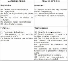 El análisis pest se puede definir como una descripción del contexto o entorno empresarial. Ejemplo De Analisis Pest De Un Restaurante Compartir Ejemplos