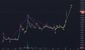 Check spelling or type a new query. Dogebtc ì°¨íŠ¸ ë° ì¿¼íŠ¸ Tradingview