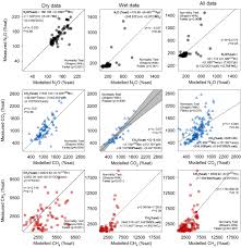 Check spelling or type a new query. Hydrological Geochemical And Land Use Drivers Of Greenhouse Gas Dynamics In Eleven Sub Tropical Streams Springerlink