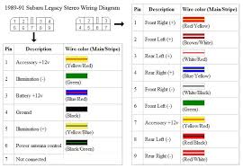 Subaru Radio Wiring Diagram Photo Album Wire Diagram Images Subaru Subaru Forester Subaru Legacy