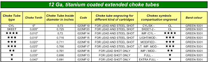 60 Abiding Shotgun Choke Conversion Chart