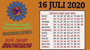 Prediksi 16 Juli 2020 Bocoran Hk Sgp Macau Sd Jitu Bbfs 4d 3d 2d Youtube