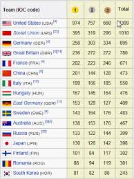 Hungarian Olympic Triumph 2012 London Magyar Olimpiai
