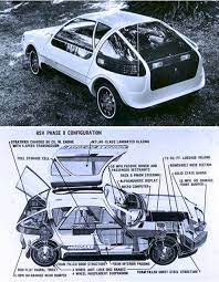 Pin On Retrofuturistic Cars