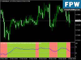 Download Adaptive Alerts Arrows Free Forex Indicator Mt4 Forex Learning Trading