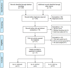 Oncotarget Significant Association Between Interleukin 10