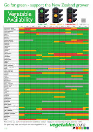 Vegetable Season Chart