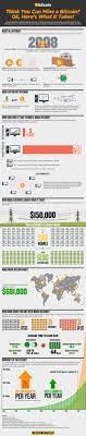 Think You Can Mine Bitcoin Ok Here S What It Takes But It S Easy To Donate Some Doge If You Like T What Is Bitcoin Mining Bitcoin Chart Cryptocurrency News