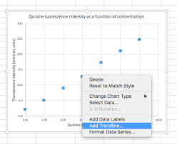 Statistics In Analytical Chemistry Excel