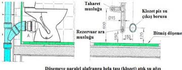 Kullanmak istemediğim ve sağlıksız bulduğum bir tuvalet olduğu için alaturkaya çevirmek istiyorum. Alaturka Ve Alafranga Tuvalet Tasi Montaji Tesisat