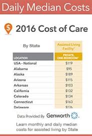 Cost of living in colorado springs, colorado. Assisted Living Facilities In Colorado Springs Colorado Co Senior Care
