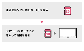 Amazon カロッツェリア パイオニア カーナビ 地図更新ソフト Hddサイバーナビマップ Typevi Vol 9 Sd更新版 Cnsd 6900 車 バイク 車 バイク