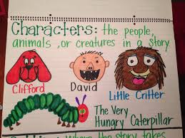 Character Anchor Chart Kindergarten Anchor Charts Anchor