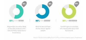 Customer acquisition cost (cac) is a critical metric. What Is Integrated Marketing Definition And Case Studies