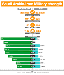 18 years of age (17 years of age with parental consent) for male and female voluntary service; Iran Vs Saudi Arabia The Economic And Military War In The Middle East