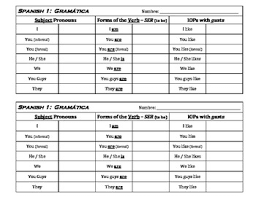 Spanish 1 Grammar Charts Subject Pronouns Forms Of Ser Iops With Gusta